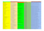 do targeted b2b lead generation and prospect list building